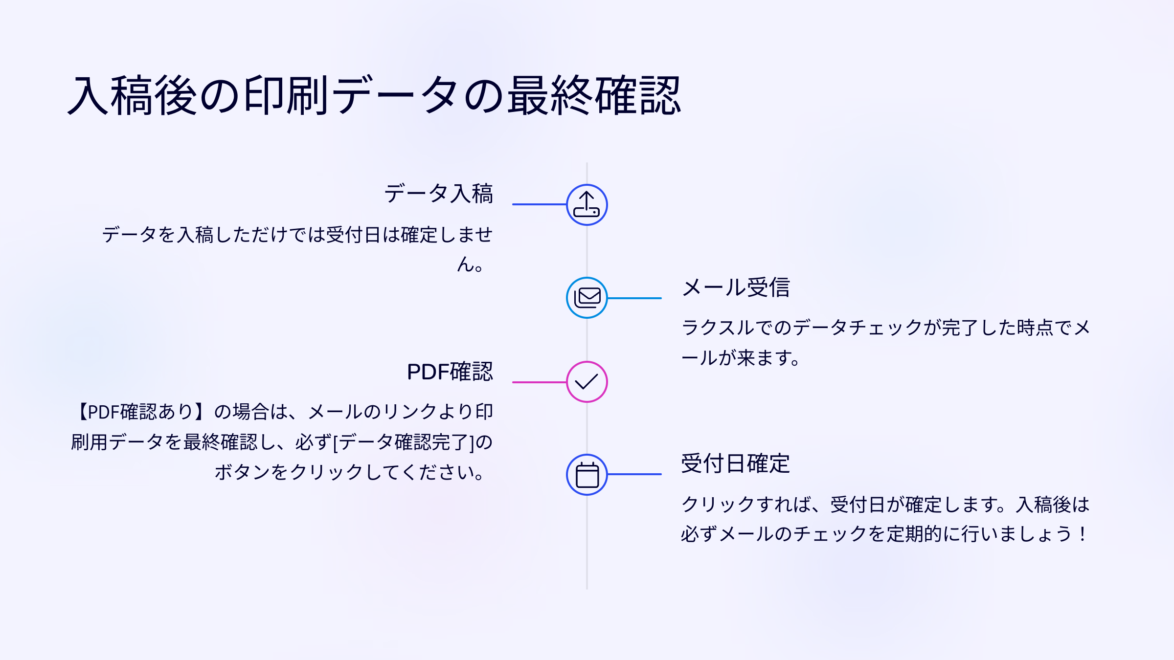 入稿後の印刷データの最終確認