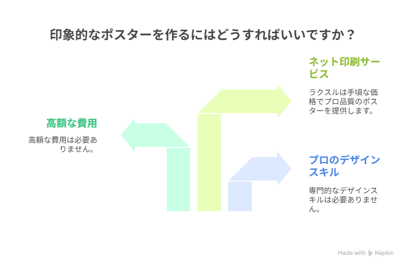 ラクスル　ポスター