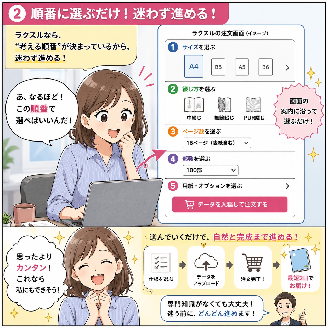 ラクスル小冊子　印刷